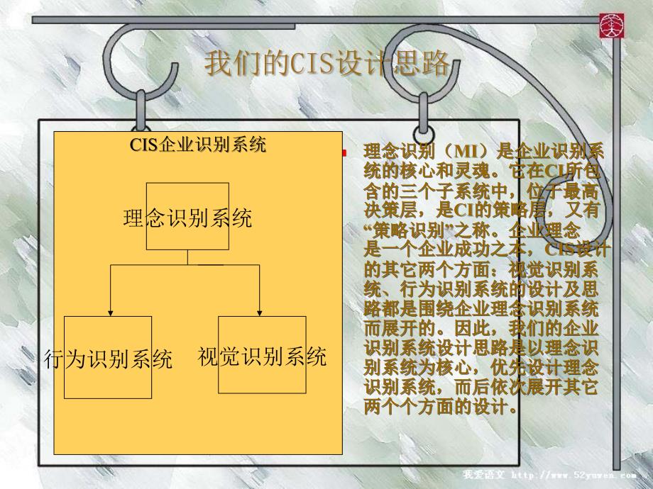 意浓咖啡CIS展示课件_第2页