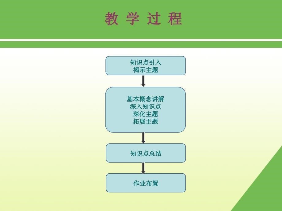 人生价值知识点设计.ppt_第5页