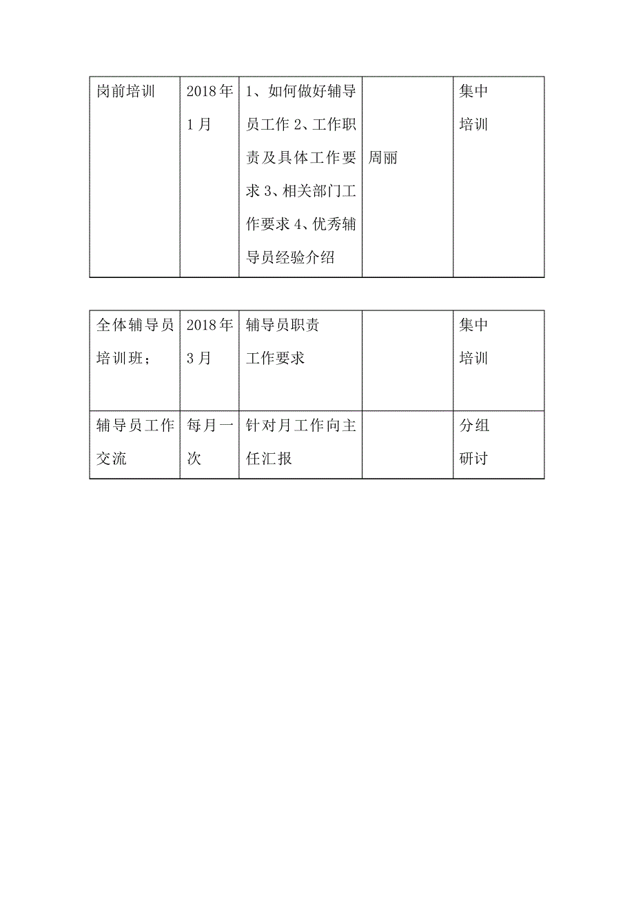 小学乡村少年宫辅导员培训计划_第3页