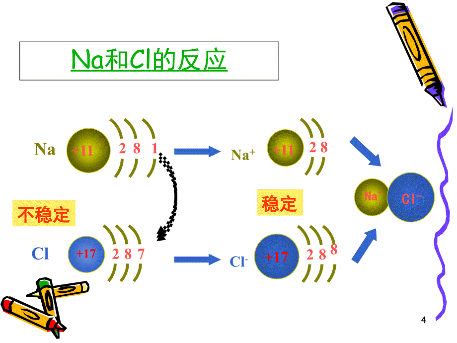 高中化学必修二第一章第三节化学键PPT课件_第4页