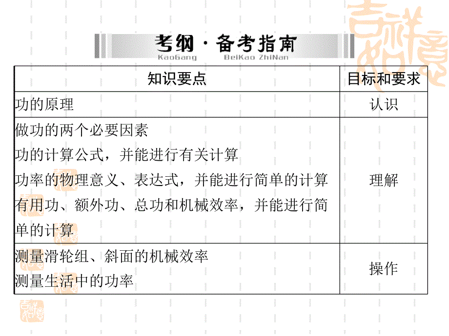 功功率机械效率_第2页