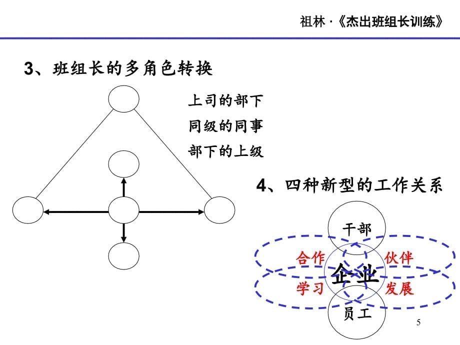 杰出班组长训练分享资料_第5页