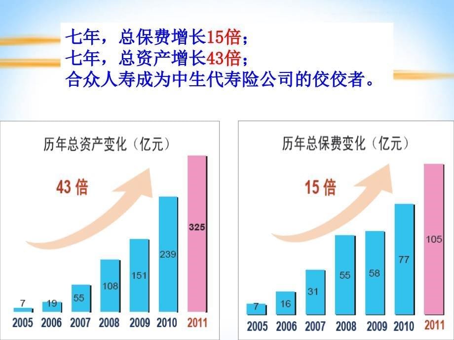 《合众人寿公司介绍》PPT课件.ppt_第5页