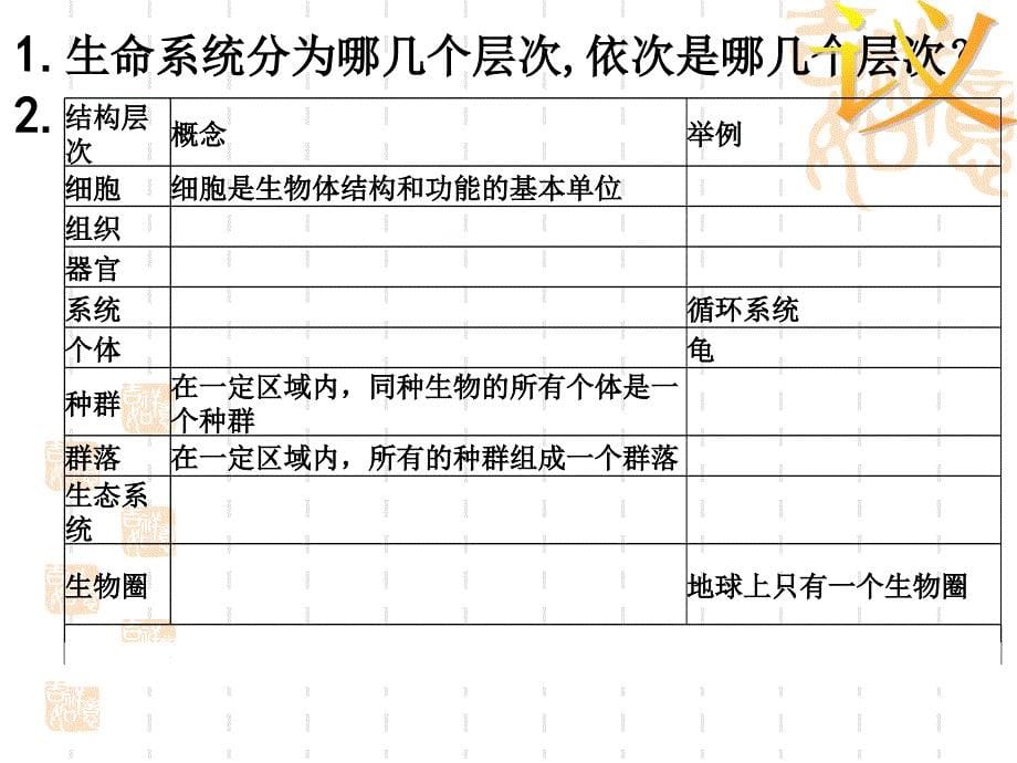 必修一1.1从生物圈到细胞_第5页