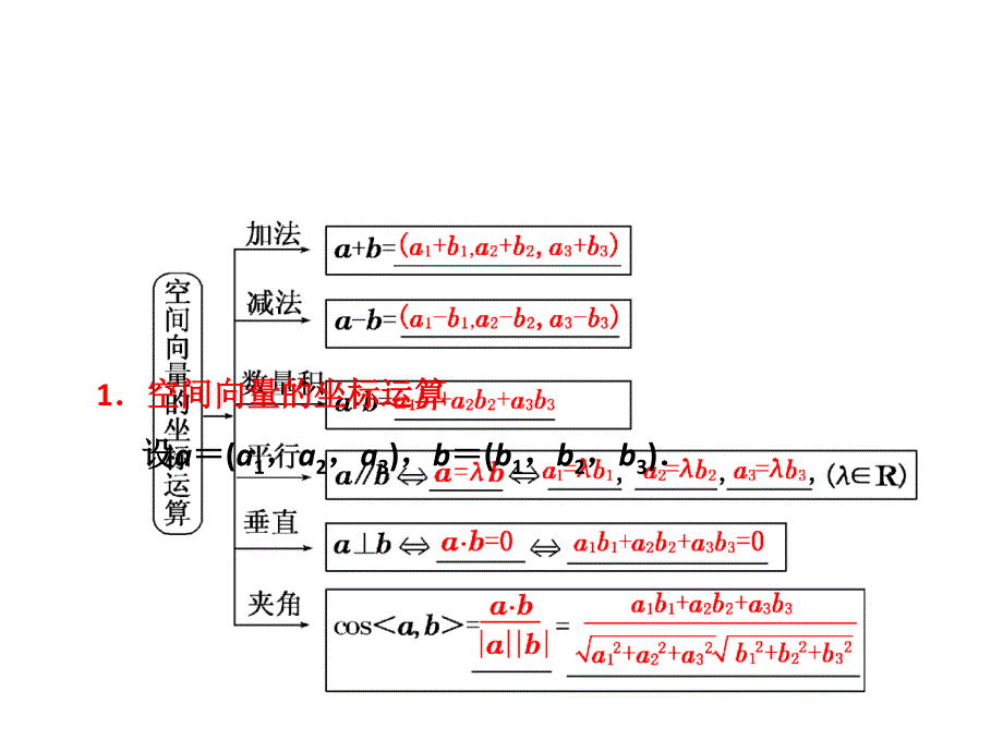 空间向量的坐标运算.ppt_第2页