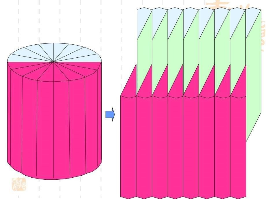 圆柱的体积的体积公式推导.ppt_第5页