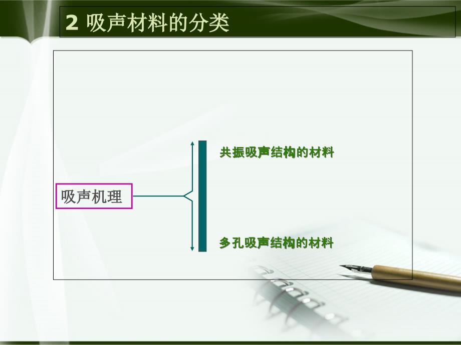 多孔吸声材料材料_第4页