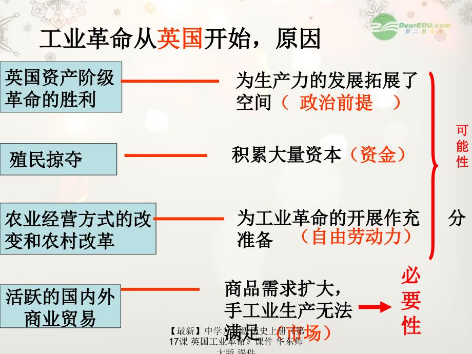 最新九年级历史上册第17课英国工业革命课件华东师大版课件_第4页