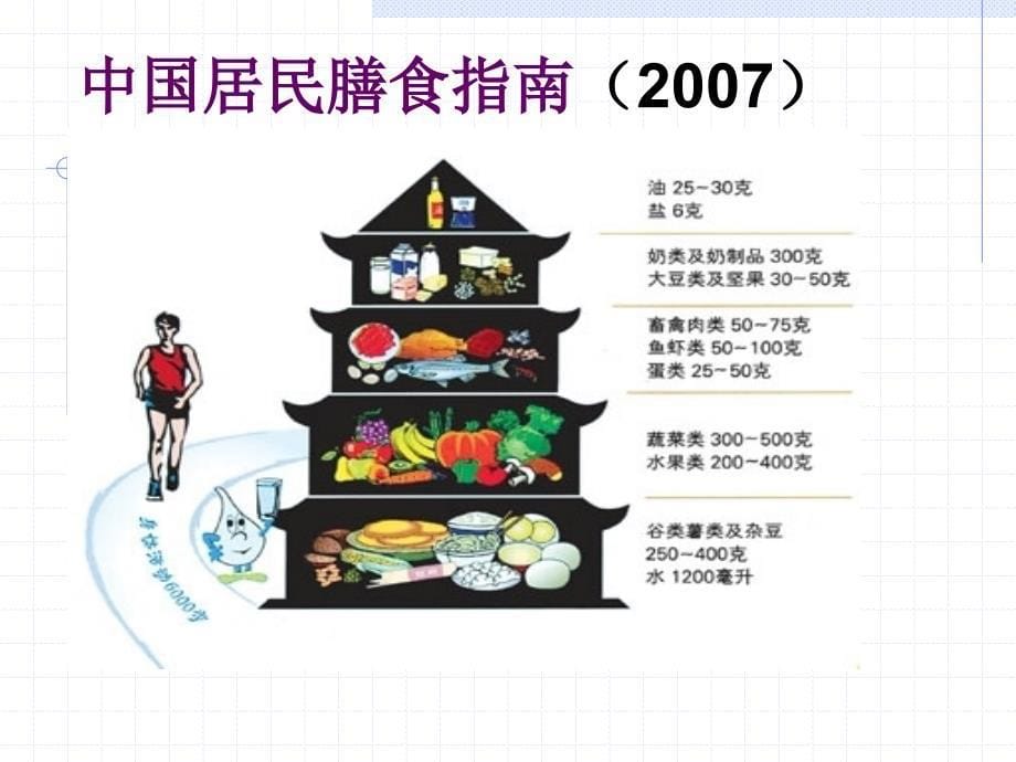 健康饮食讲座PPT_第5页