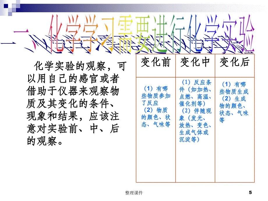 第三节怎样学习和研究化学_第5页