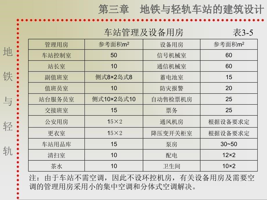 轻轨车站建筑设计课件_第5页