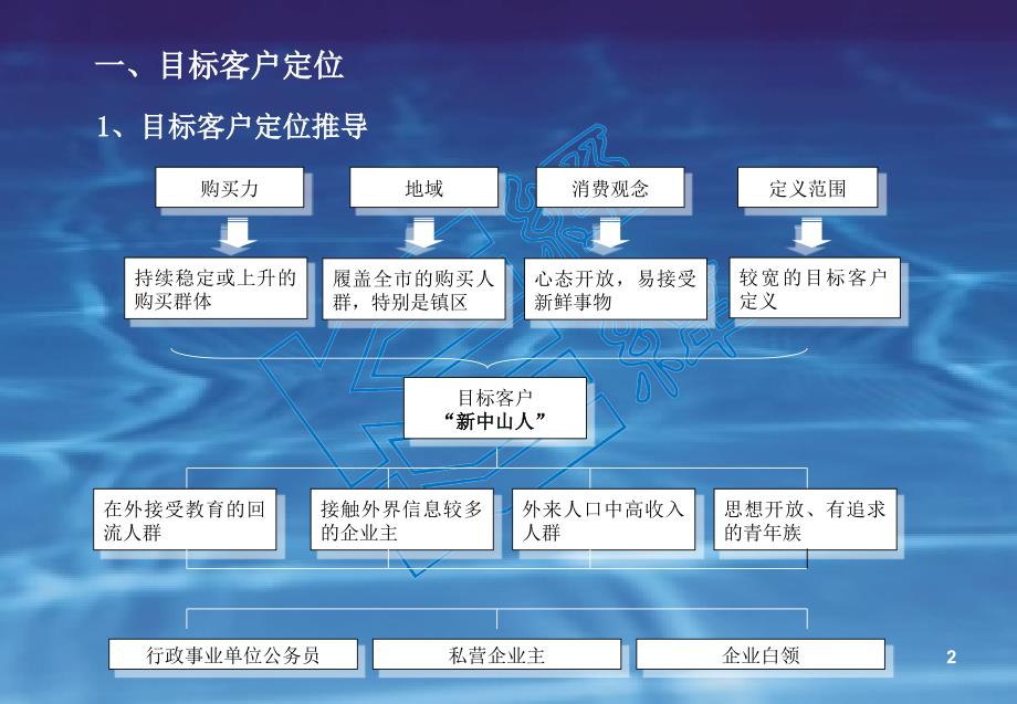 万科广州某项目前期定位建议书_第2页