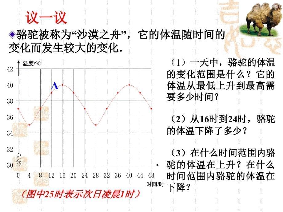 《用图象表示的变量间关系》第一课时参考课件1_第5页