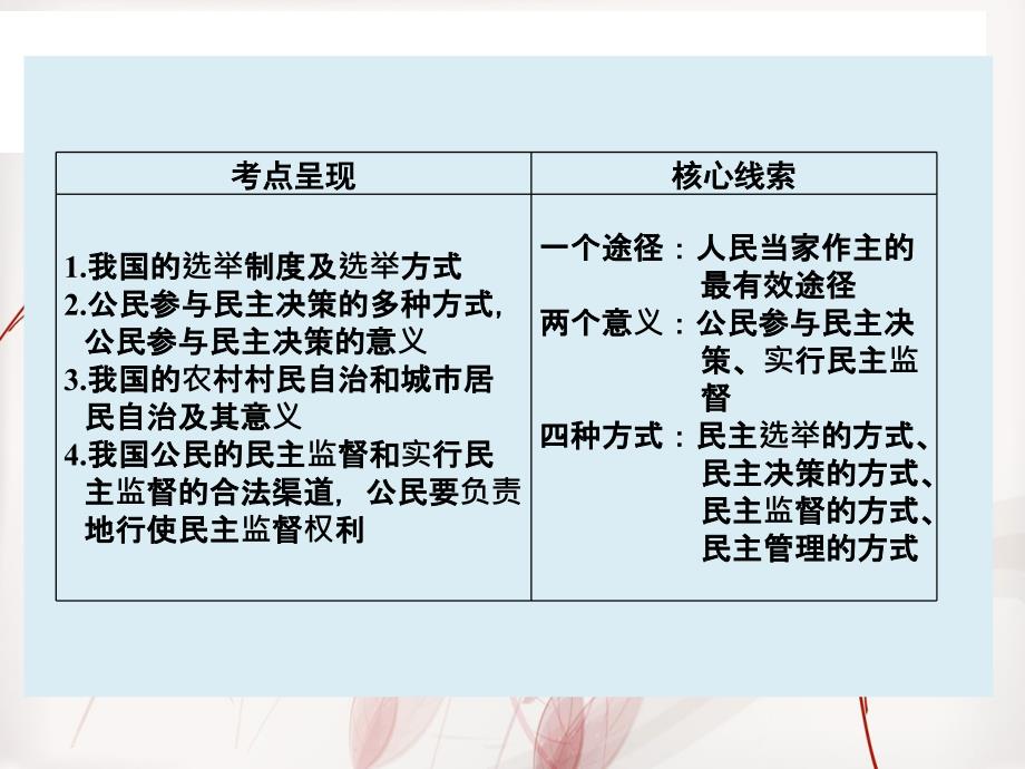 高三政治一轮复习政治生活第二课我国公民的政治参与课件人教版高三全册政治课件_第2页