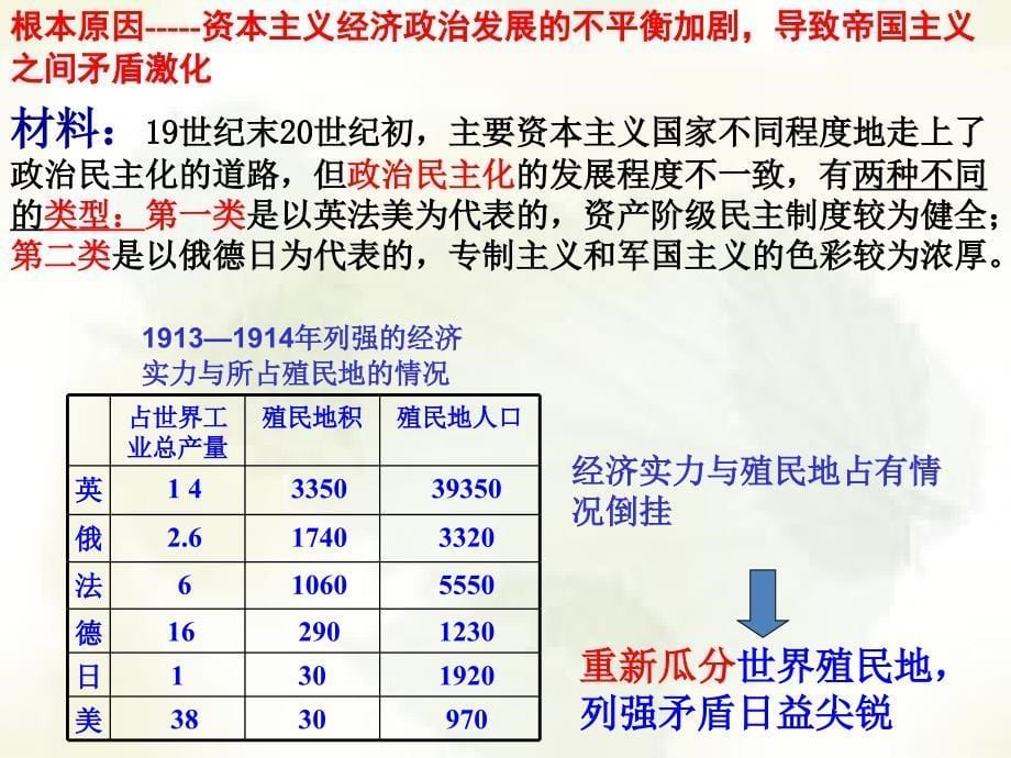 九年级历史下册世界现代史第一单元第一次世界大战与俄国十月革命第8课第一次世界大战课件川教版.ppt_第5页