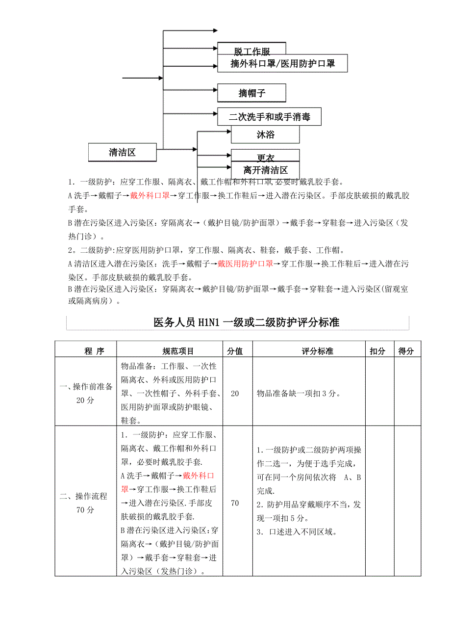 穿、脱防护用品流程图1_第2页