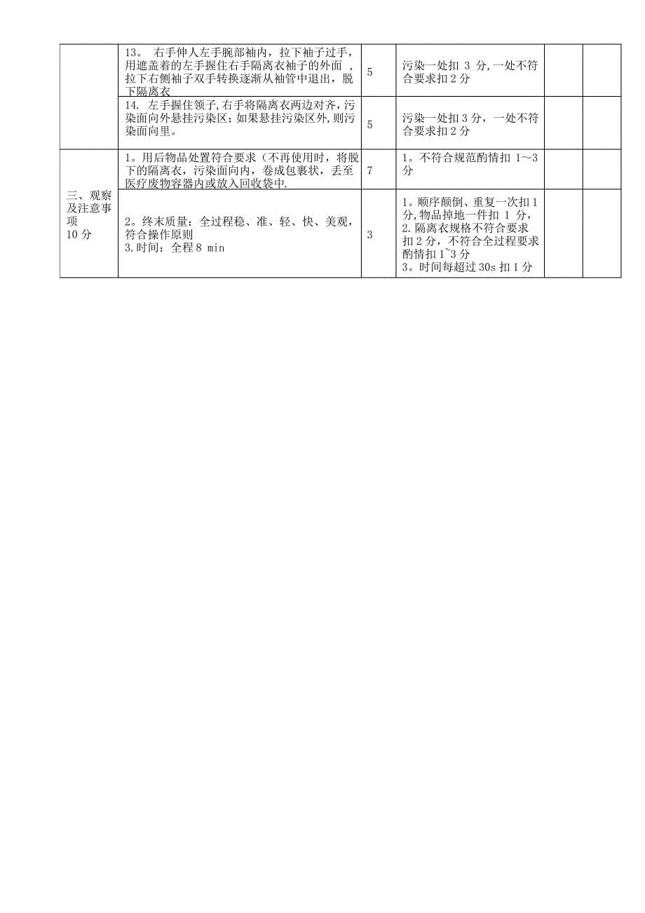 穿、脱防护用品流程图1_第5页