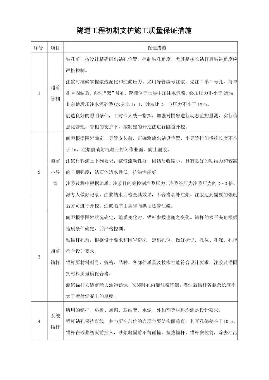 隧道工程初期支护施工质量保证措施_第1页