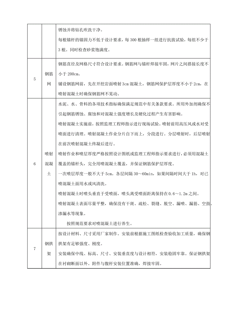 隧道工程初期支护施工质量保证措施_第2页