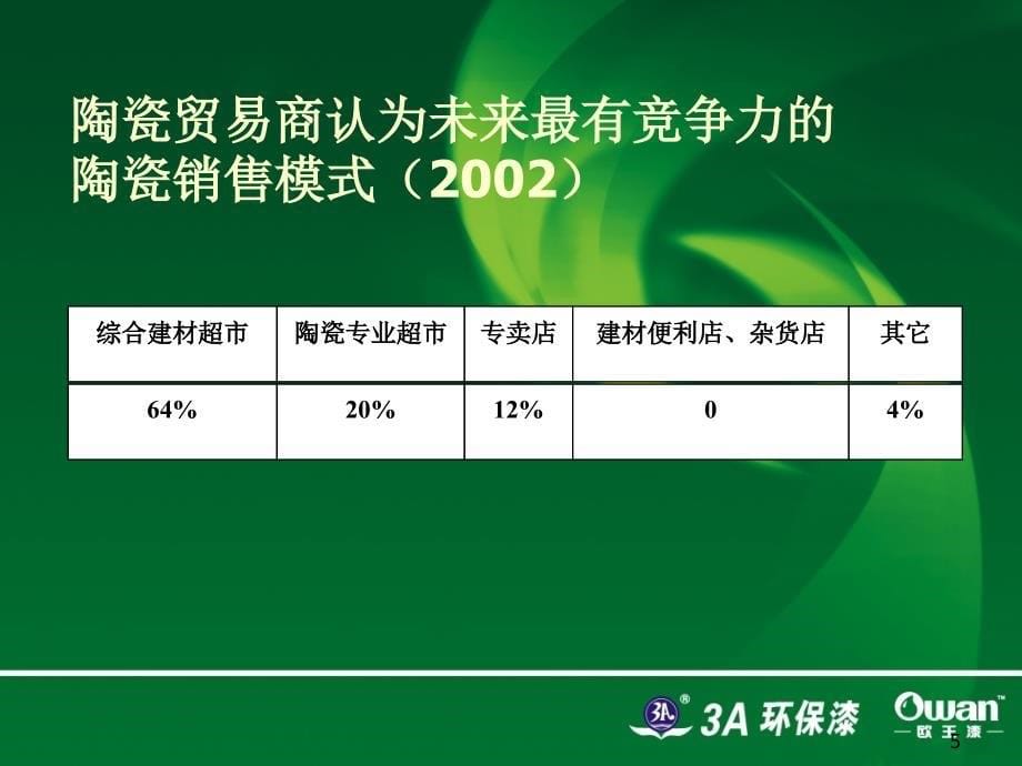 2涂料代理商如何建设管理分销通路_第5页