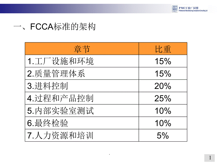 FCCA验厂优秀课件_第1页