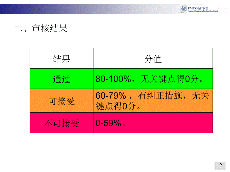 FCCA验厂优秀课件_第2页