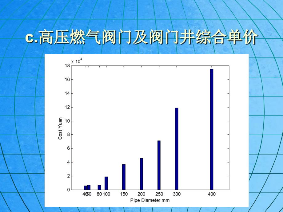 燃气管网阀门配置研究ppt课件_第4页