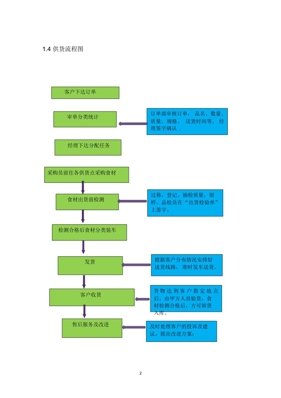 食材供货日常工作流程方案_第2页