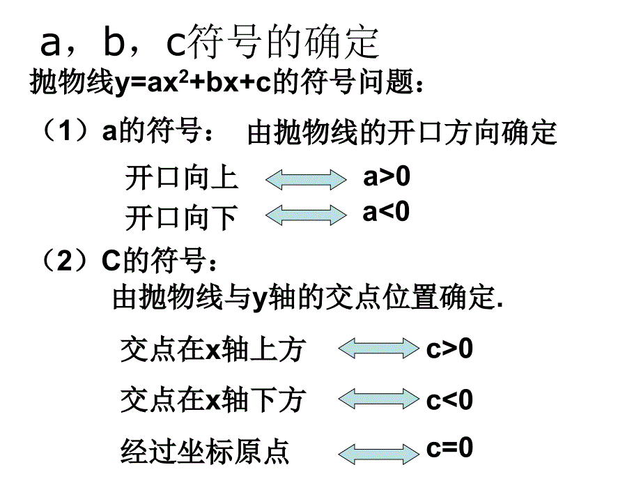 确定二次函数abc的符号_第2页