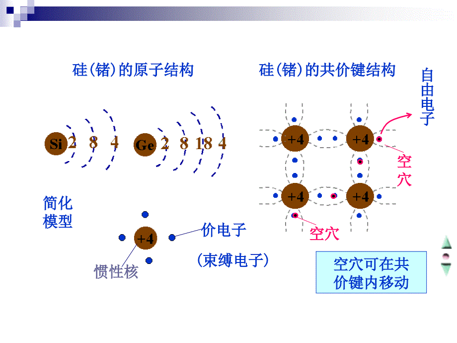 第4章半导体二极管三极管和场效应管_第4页