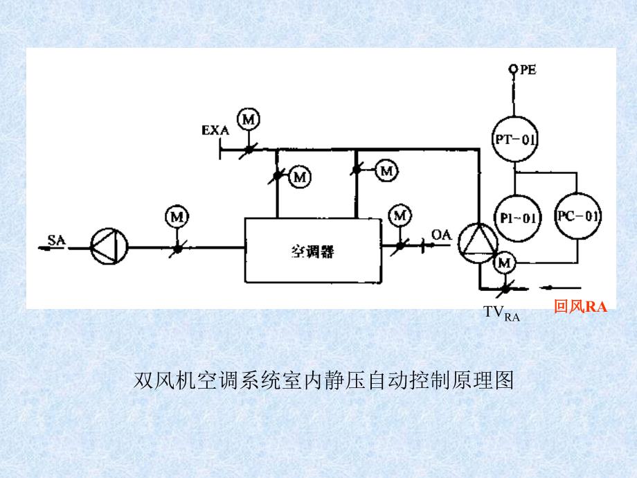 空调系统静压控制的基本方法课件_第3页