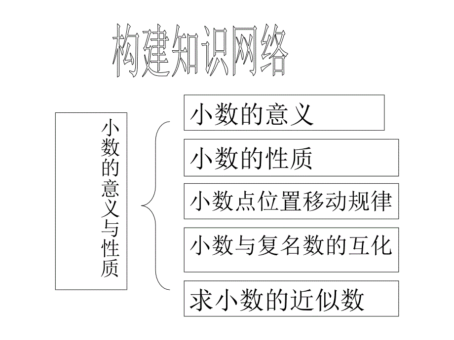 小数的意义和性质复习.ppt_第2页