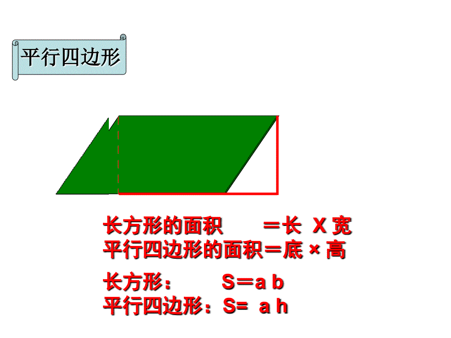 人教版多边形的面积复习整理_第3页