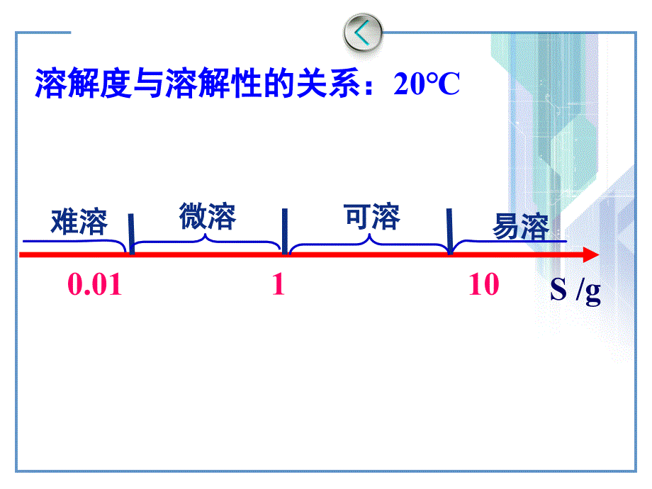 高二化学(沉淀溶解平衡的应用)_第2页