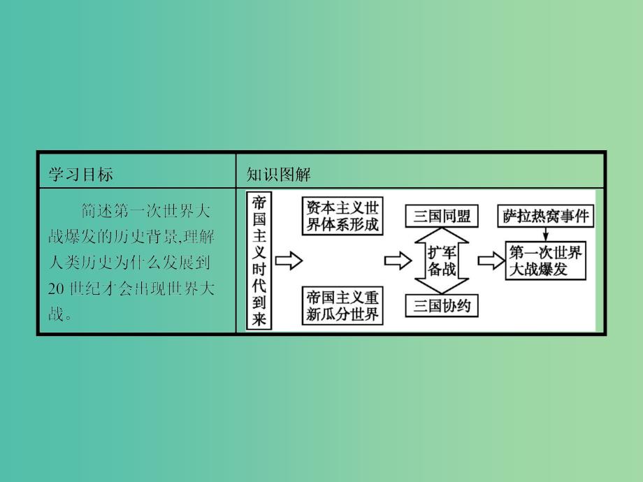 高中历史 1.1 滑向世界性大战的深渊课件 人民版选修3.ppt_第3页