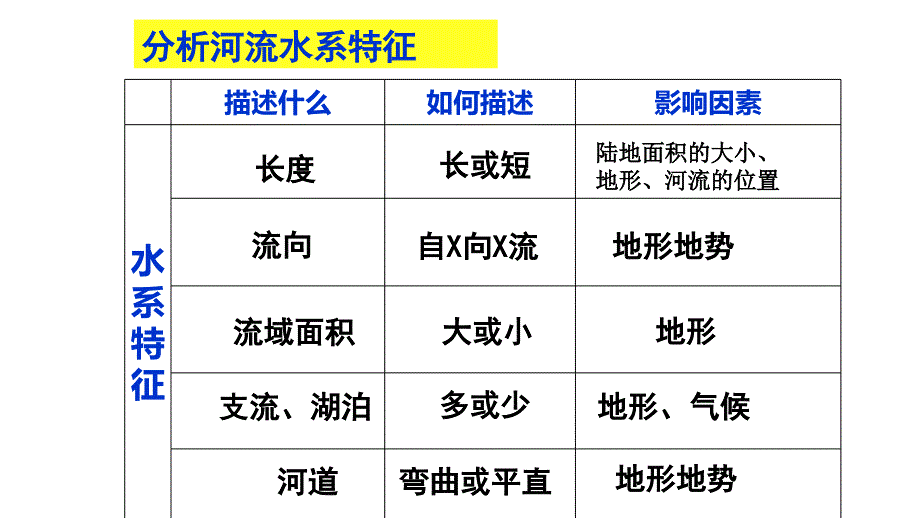 学霸君试讲课件_第4页