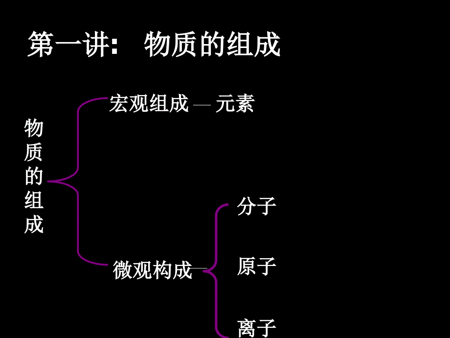 初中化学知识点总结_第3页