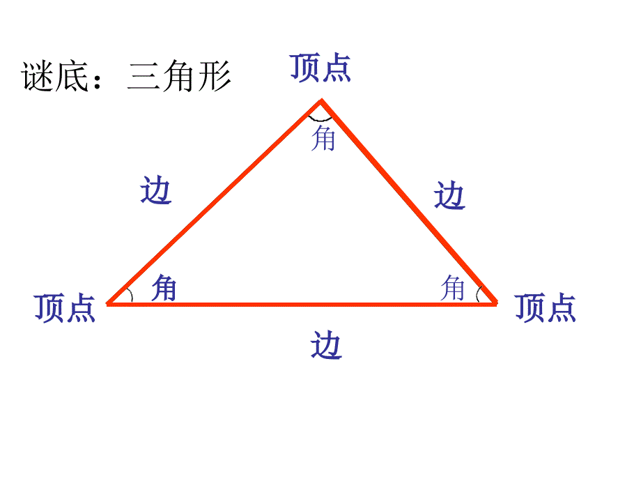 三角形的分类教学课件韩红彦_第3页