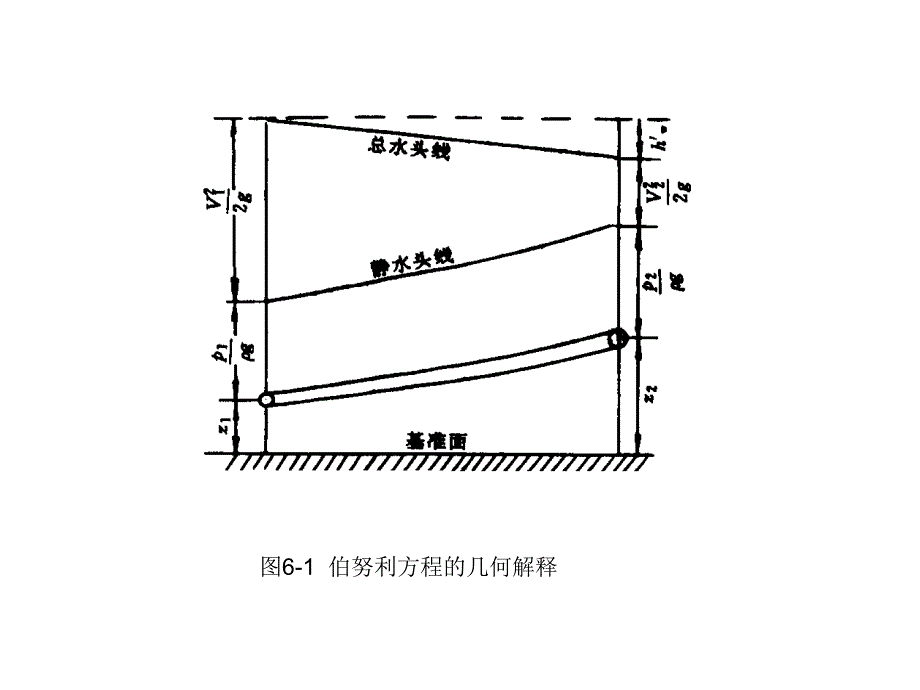 粘性流体的一维定常流动_第4页