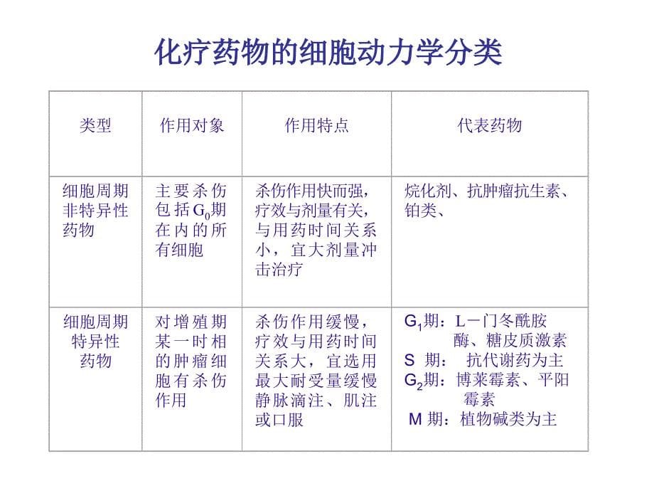 最新医学ppt常用化学药物及其毒副作用._第5页