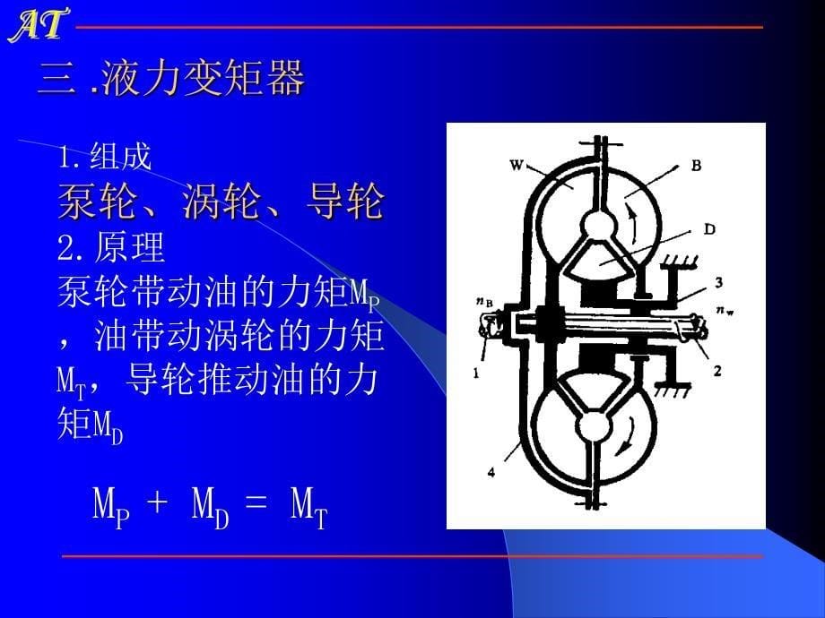 湖南万通汽修学校汽车自动变速器多媒体教学第二章液力变矩器课件_第5页