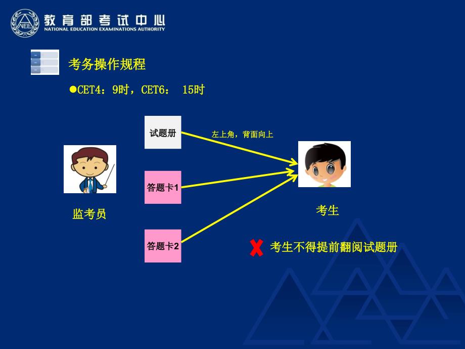 英语四级条形码粘贴演示_第3页