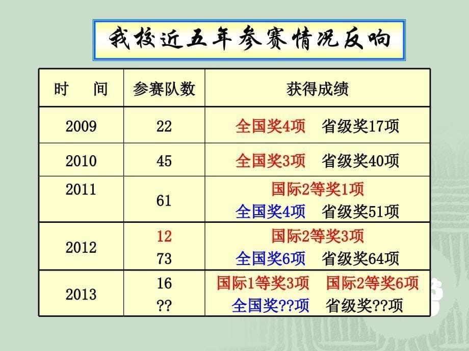 备战数学建模竞赛_第5页