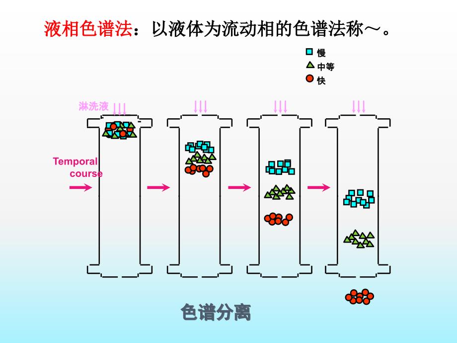 低压液相层析色谱技术_第2页