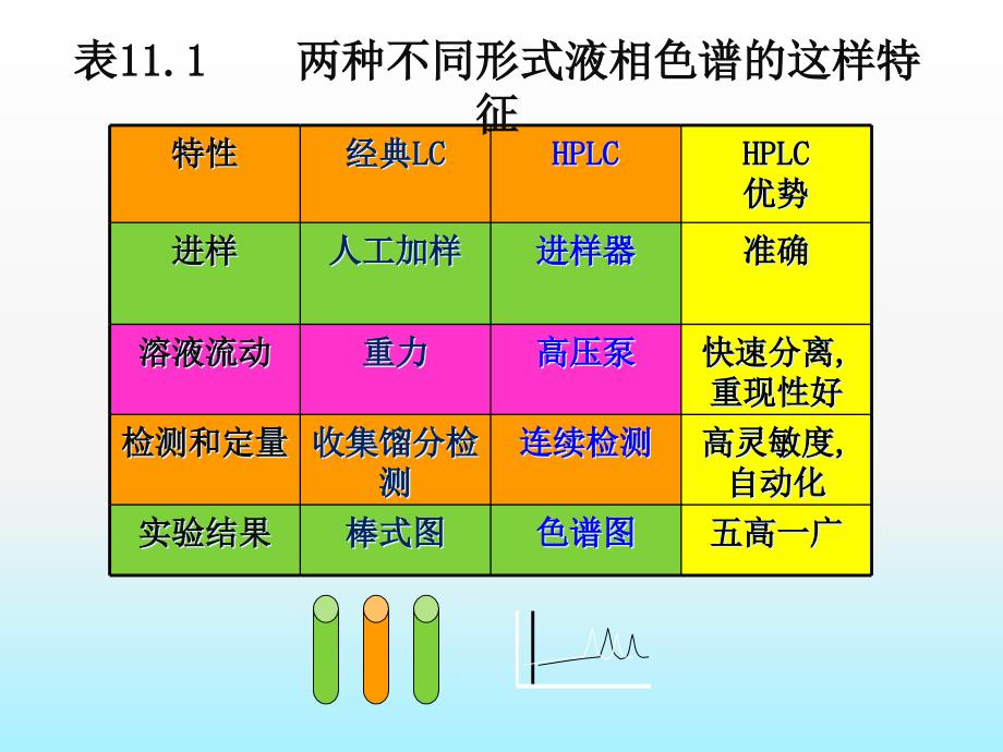 低压液相层析色谱技术_第4页