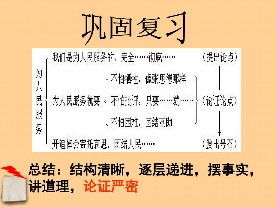 八年级语文下册 《为人民服务》教学课件 语文版_第3页