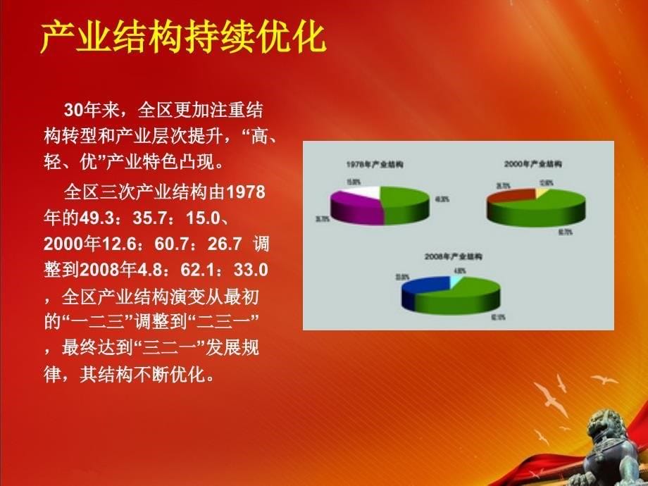 江宁区改革开放以来变化PPT课件_第5页