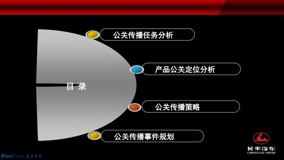 1012长丰帕杰罗公关传播规划_第3页