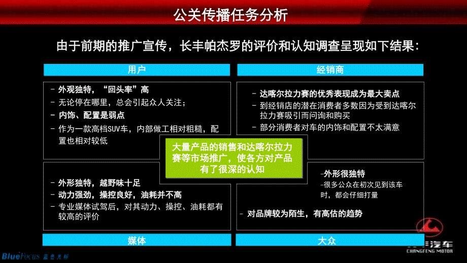 1012长丰帕杰罗公关传播规划_第5页