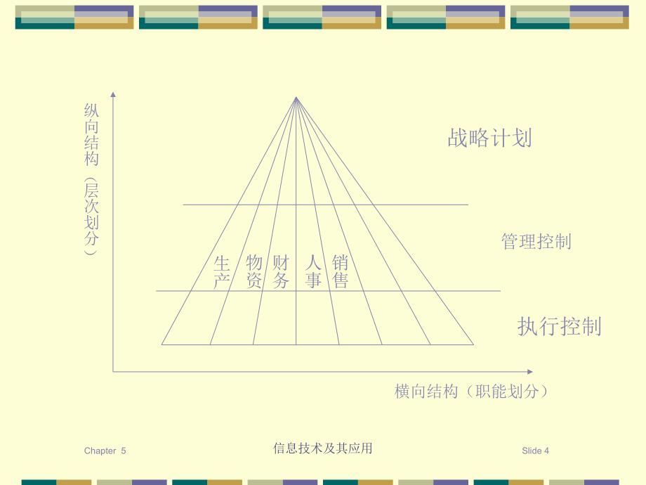 信息系统理论_第4页